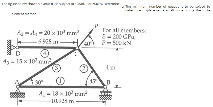 Solved The figure below shows a planar truss subject to a | Chegg.com