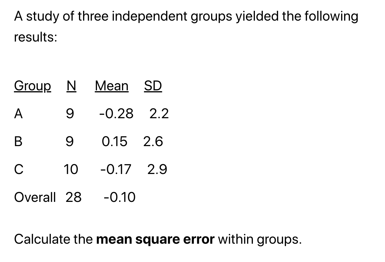 Solved A study of three independent groups yielded the | Chegg.com