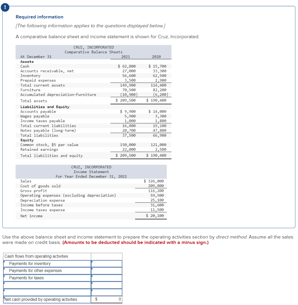 Solved Required information [The following information | Chegg.com