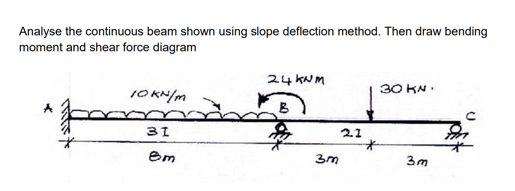 Solved Analyse The Continuous Beam Shown Using Slope | Chegg.com