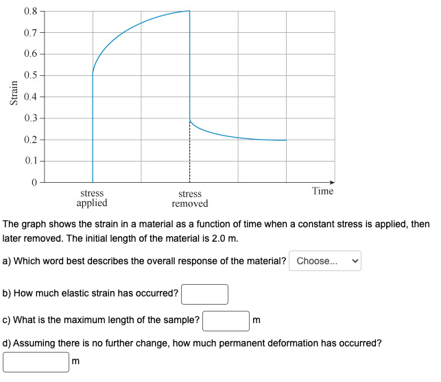 Solved The graph shows the strain in a material as a | Chegg.com