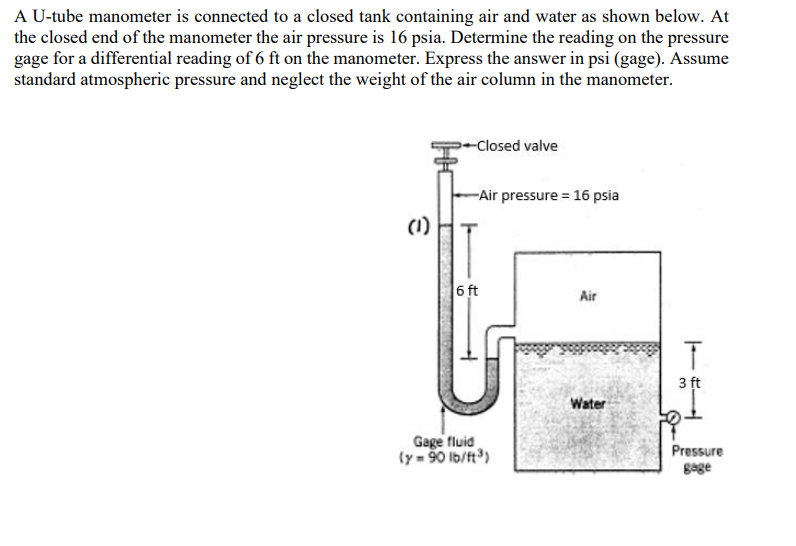 A U-tube manometer is connected to a closed tank containing air and water as shown below. At
the closed end of the manometer 