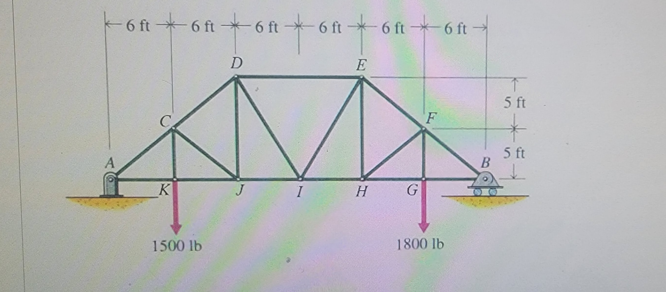 Solved A Truss Is Supported By A Pin At A And A Roller At B