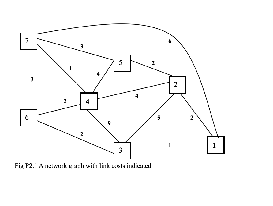 Implement Dijkstra's algorithm to find the 3 - | Chegg.com