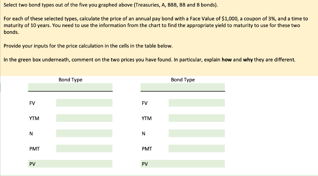 In Bloomberg, Go To The GC Function And Graph The | Chegg.com