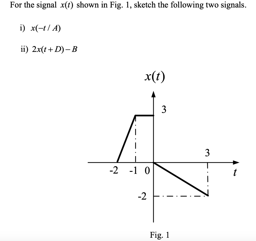 Solved For the signal x(t) shown in Fig. 1, sketch the | Chegg.com