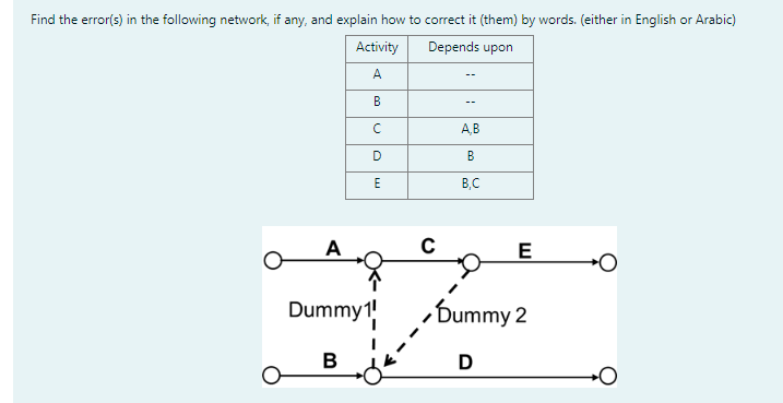 Solved Find The Error(s) In The Following Network, If Any, | Chegg.com