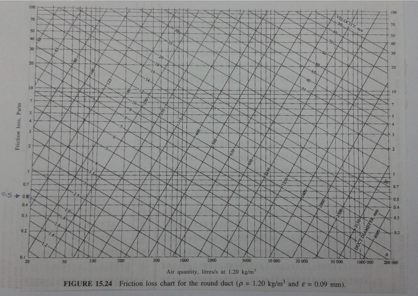 Solved 1. A high velocity duct system, as shown in the
