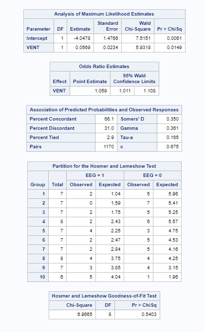 Solved Answer The Following Questions Given The Data. (b) | Chegg.com