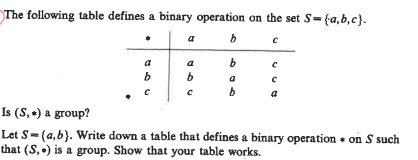 Solved The following table defines a binary operation on the | Chegg.com