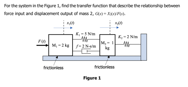 Solved For the system in the Figure 1, find the transfer | Chegg.com