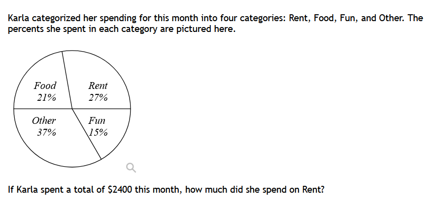 Solved Karla categorized her spending for this month into | Chegg.com