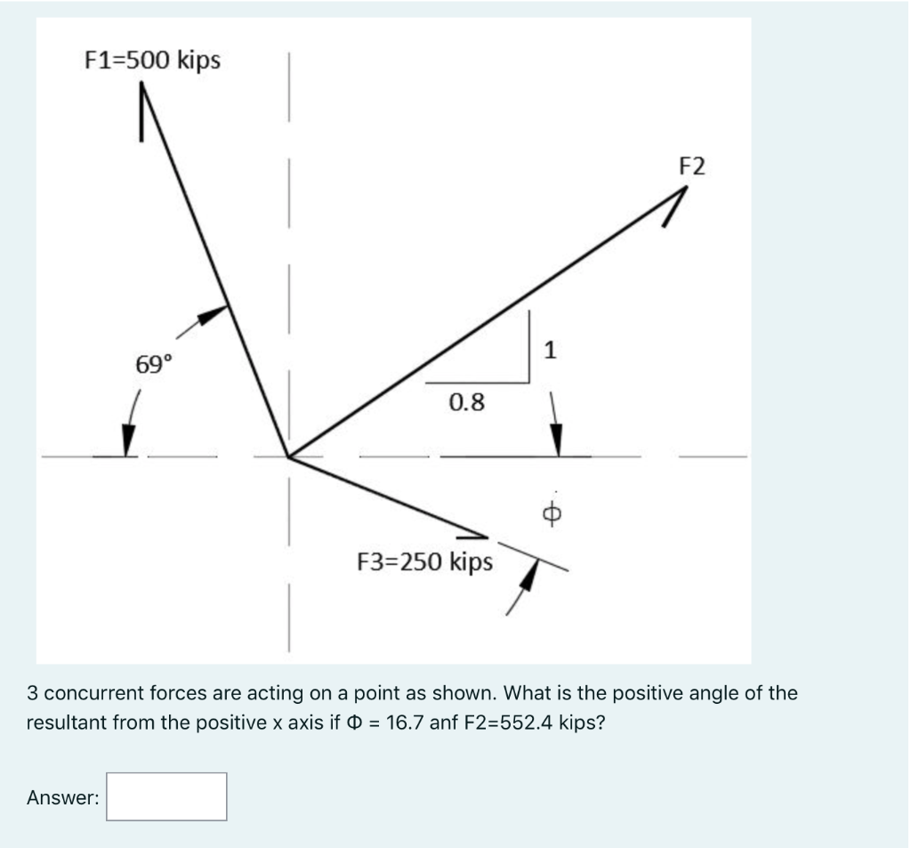 Solved F1=500 kips F2 69° 0.8 F3=250 kips 3 concurrent | Chegg.com