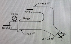 Solved The following figure shows a pipe bend that lies | Chegg.com