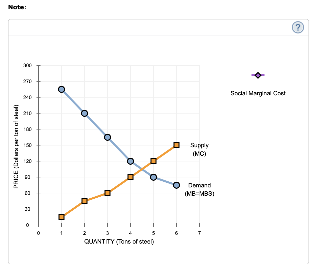 Solved 2 The Effect Of Negative Externalities On The Chegg Com   Phpf7vvEA