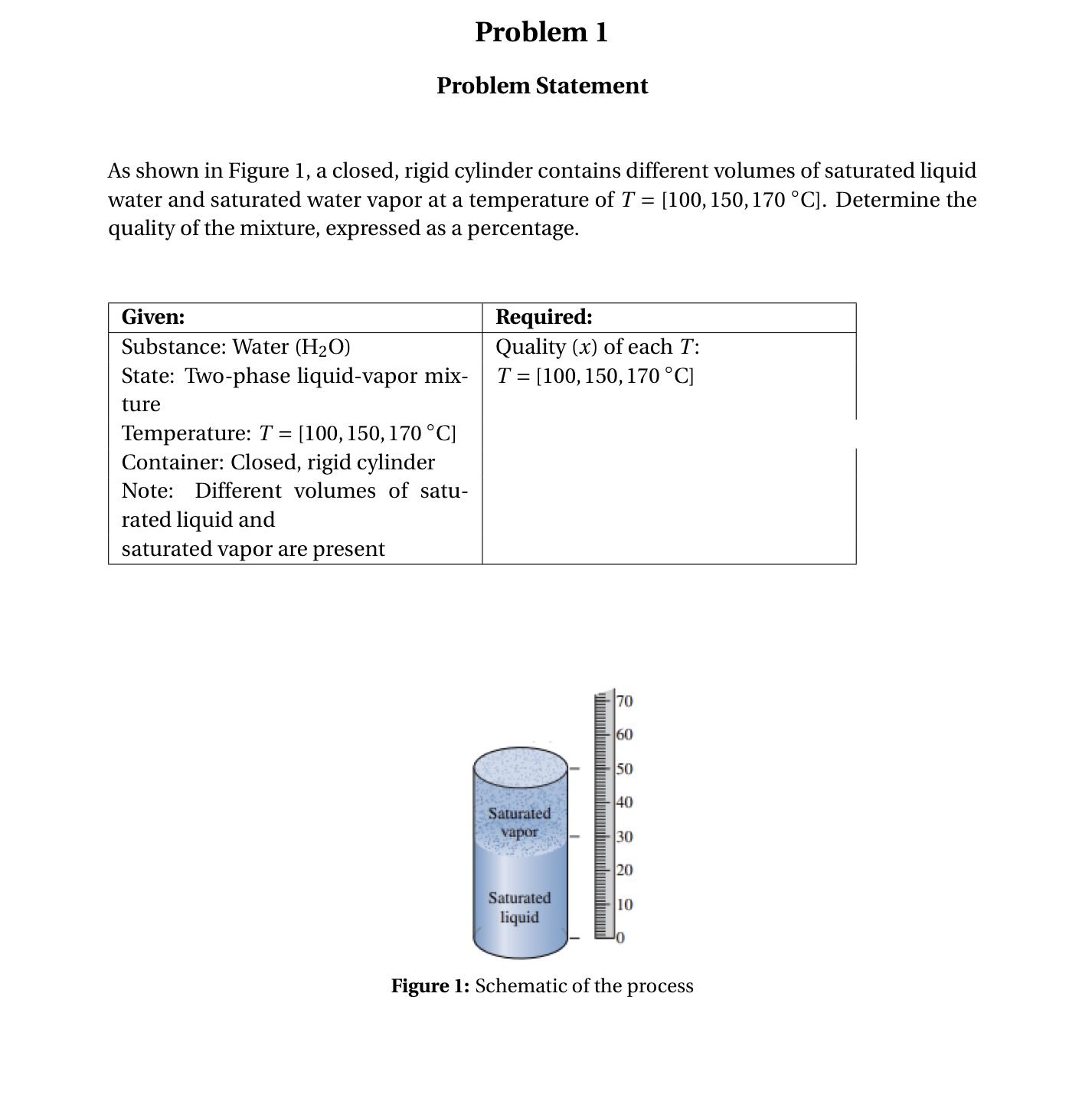 Solved Problem 1Problem StatementAs ﻿shown in ﻿Figure 1, ﻿a | Chegg.com