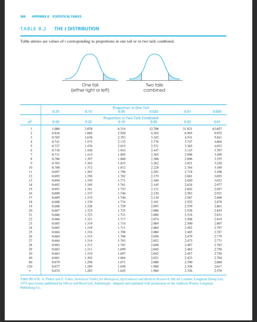 Solved A researcher has administered an optimism test for | Chegg.com