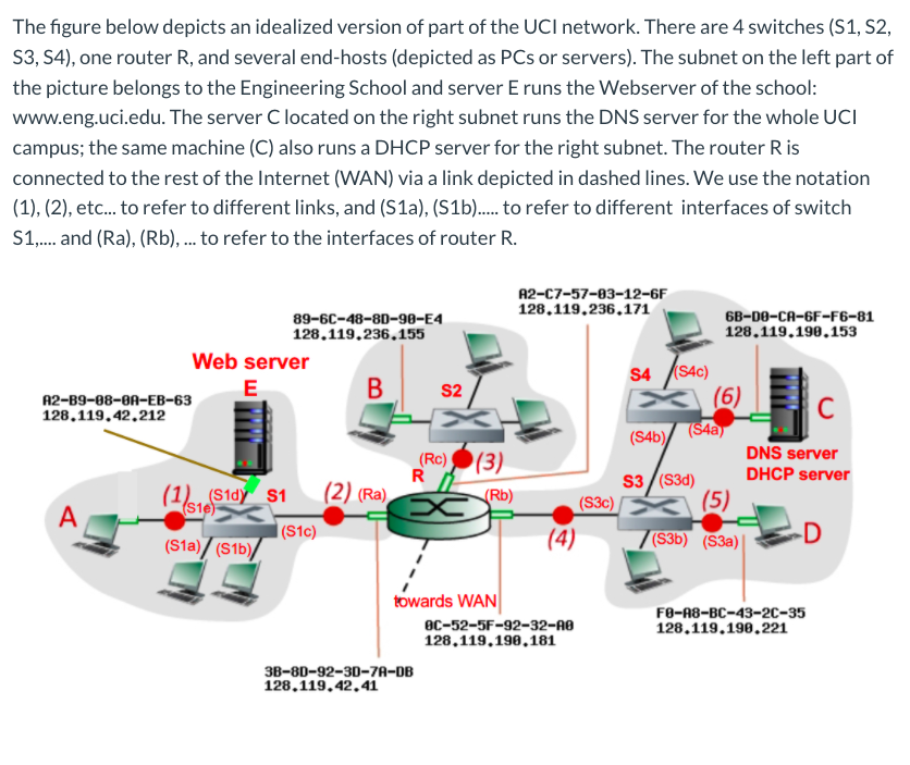 Computer networking/ Switched ( choose