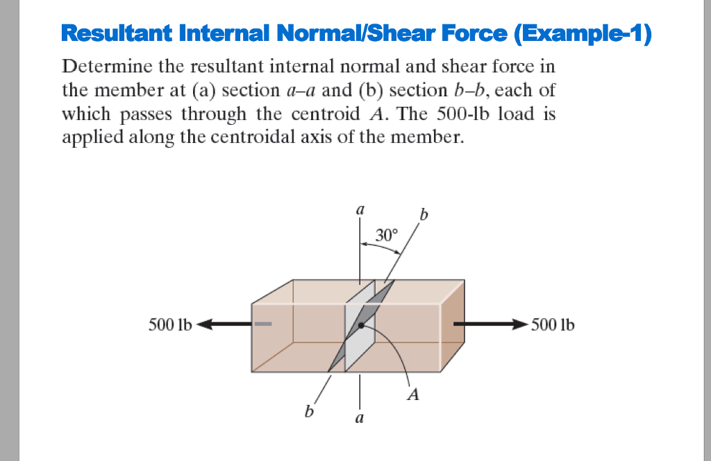 Solved Resultant Internal Normal/Shear Force (Example-1) | Chegg.com