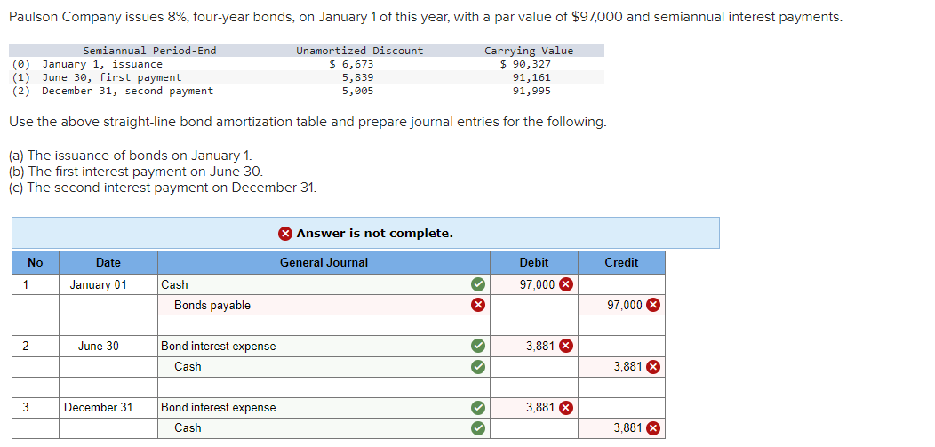 Solved Use The Above Straight-line Bond Amortization Table | Chegg.com ...