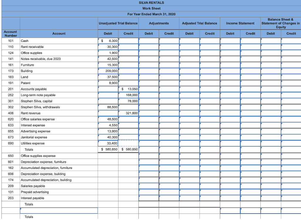 Solved The March 31, 2020, unadjusted trial balance for