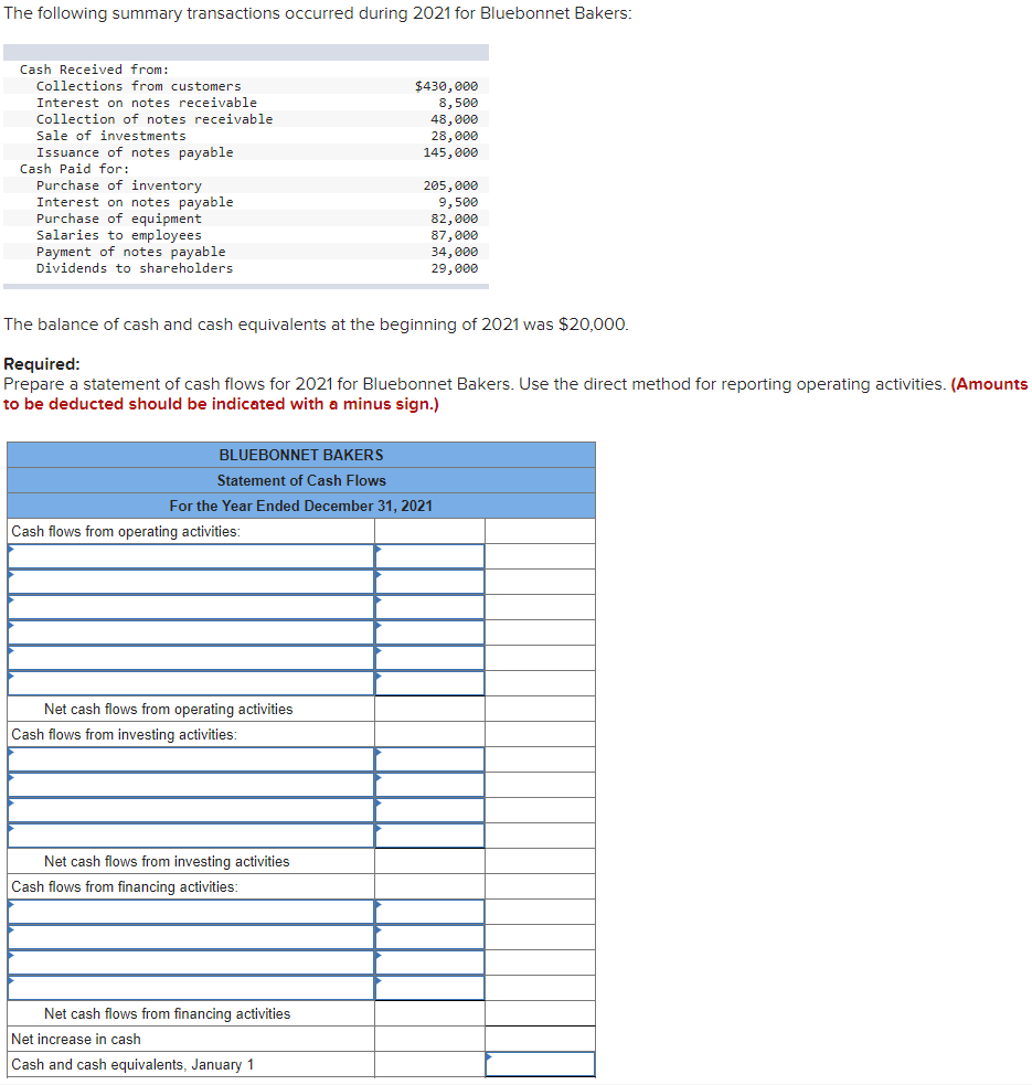 Solved The following summary transactions occurred during | Chegg.com