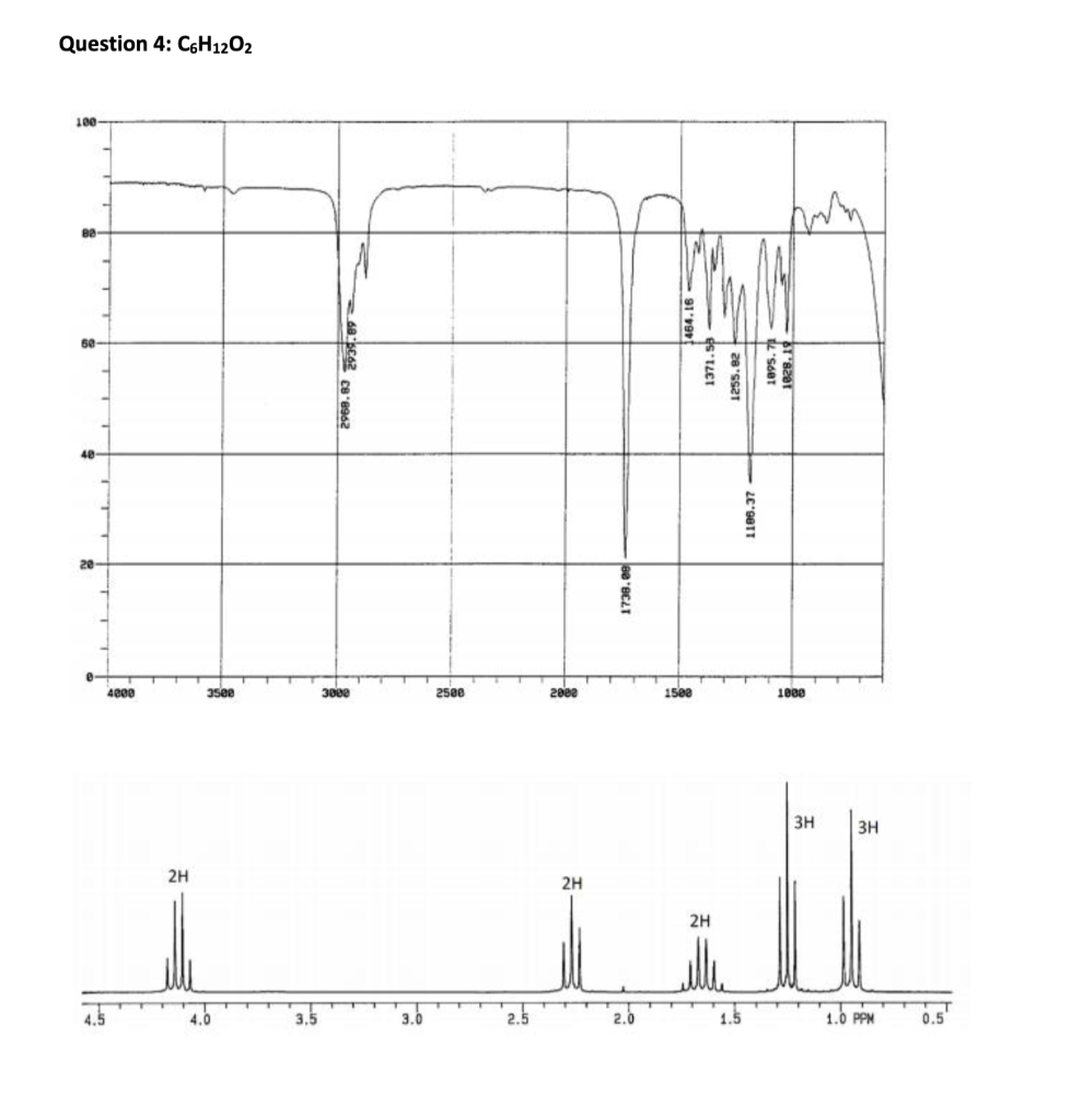Solved Part 3 - Identify each of the following molecules | Chegg.com