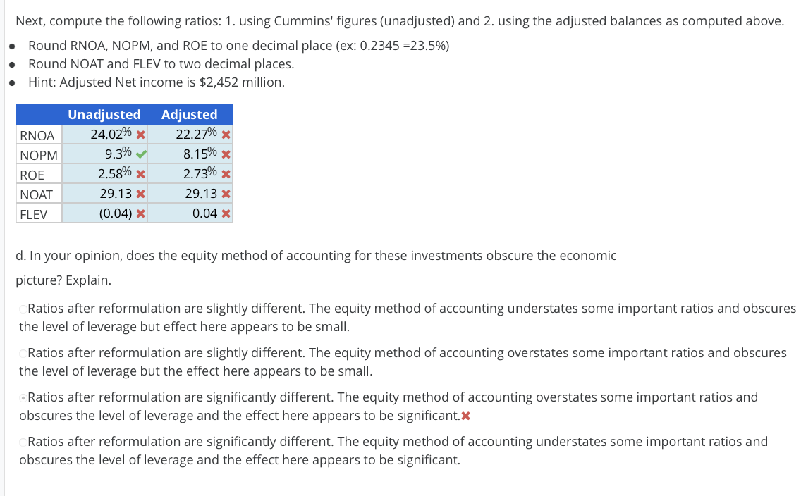 Solved Reformulating Financial Analysis For Equity Method | Chegg.com