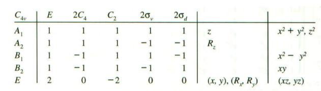 Solved Consider the compound BiClF5+ (C4v). Draw the | Chegg.com