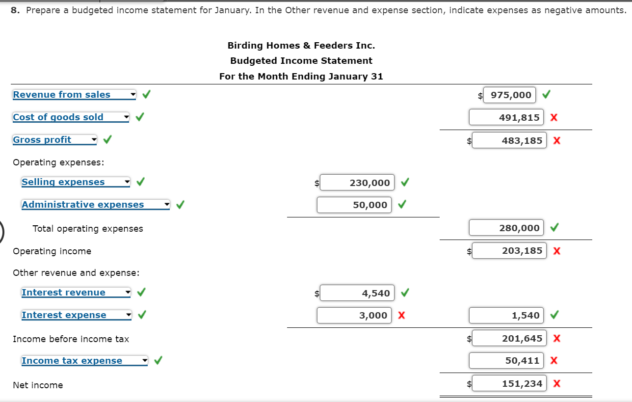 Solved Budgeted income statement and supporting budgetsThe | Chegg.com