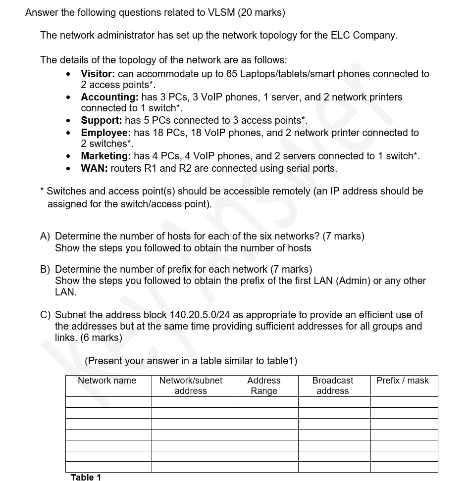 Solved Answer the following questions related to VLSM (20 | Chegg.com