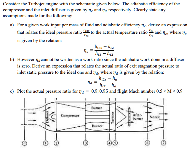 Solved Consider the Turbojet engine with the schematic given Chegg com