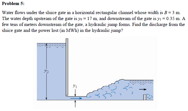 Solved Problem 5: Water flows under the sluice gate in a | Chegg.com