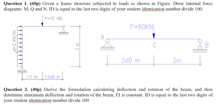 Solved a Question 1. (60p) Given a frame structure subjected | Chegg.com