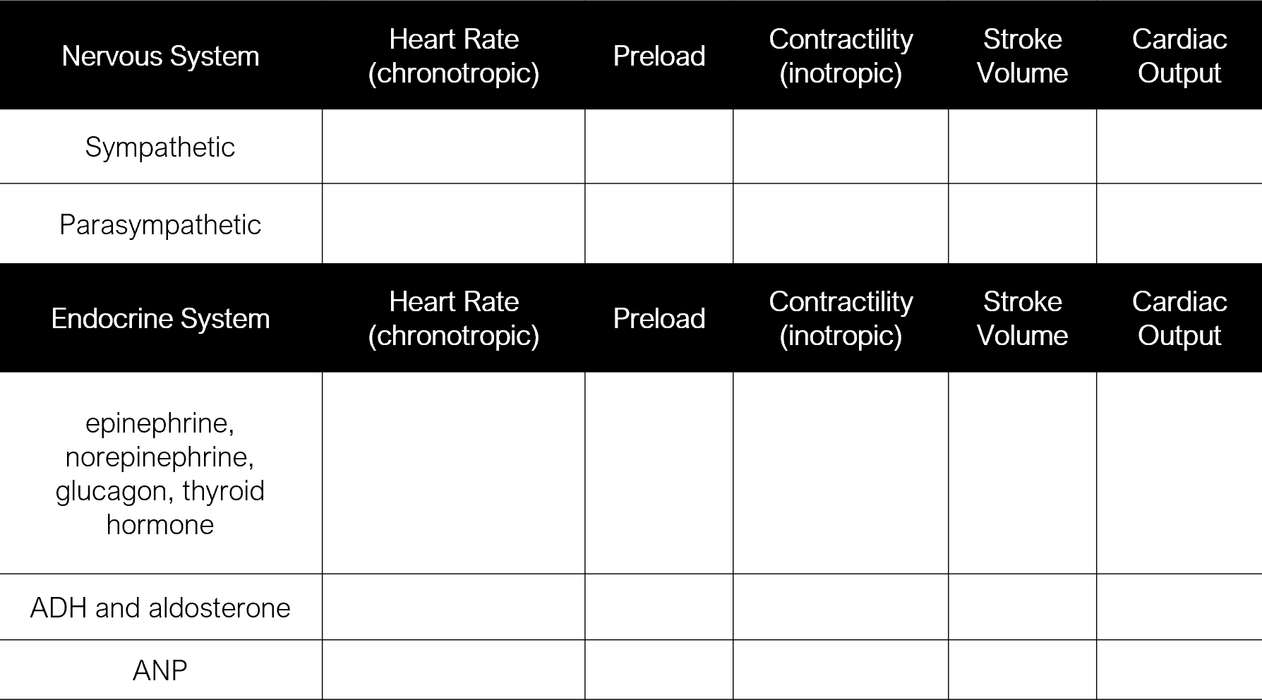 Solved Fill out the attached summary chart of the regulation | Chegg.com