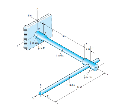 Solved For the mechanism shown in the figure, determine the | Chegg.com