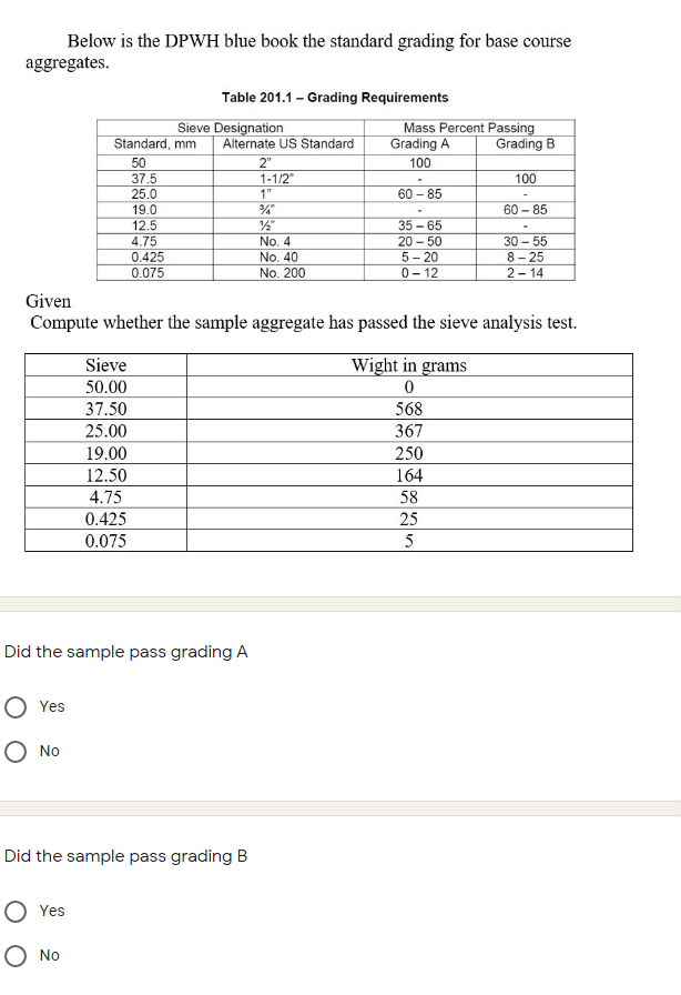 Solved Below Is The DPWH Blue Book The Standard Grading For Chegg