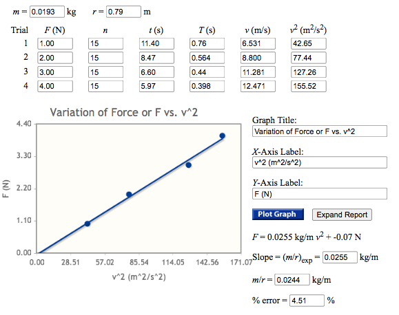 Solved r= 0.79 m n 12 (m²/s2) T(S) 0.76 15 42.65 m= 0.0193 | Chegg.com