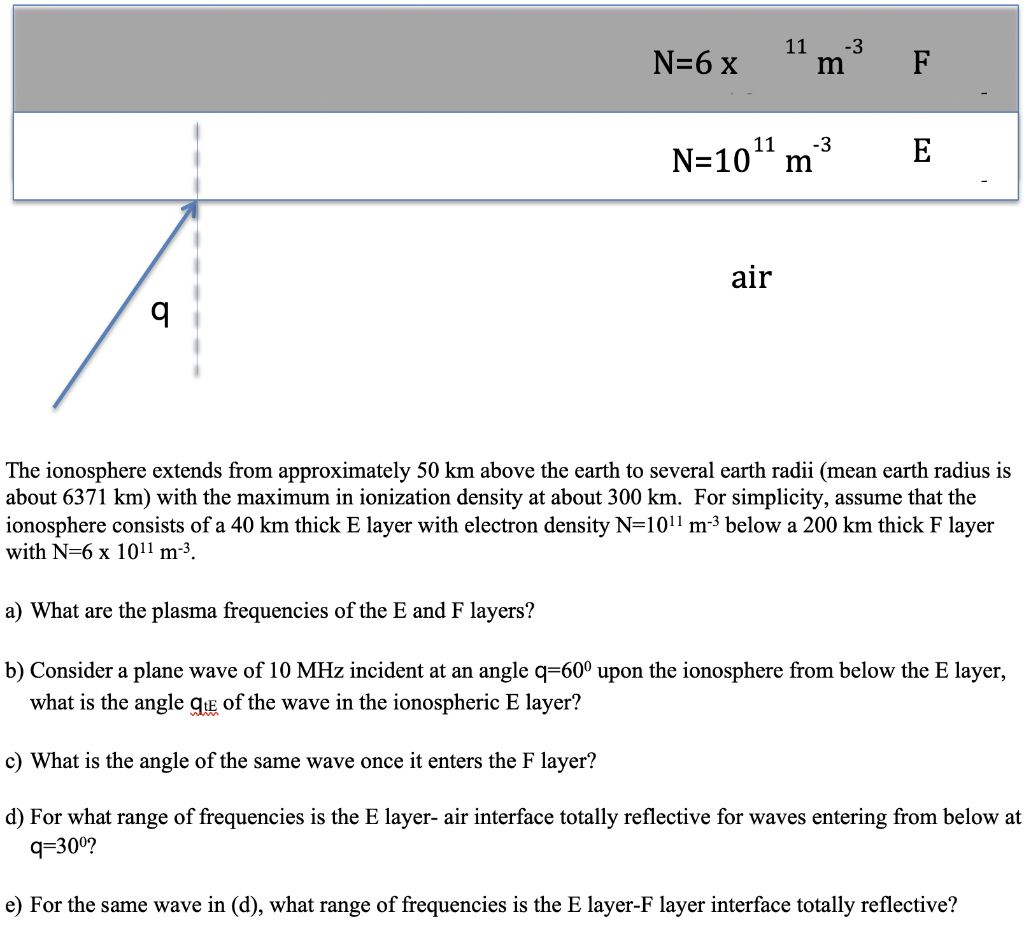 Solved 11 -3 N=6 x m F 11 -3 N=10*1 m E air The ionosphere | Chegg.com