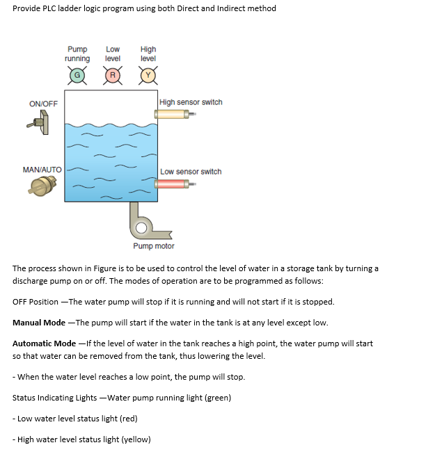 Solved Provide PLC ladder logic program using both Direct