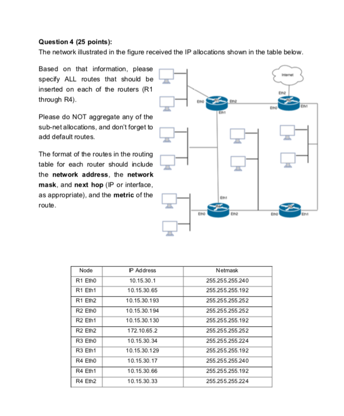 Solved Question 4 (25 points): The network illustrated in | Chegg.com