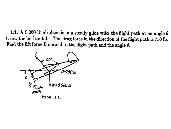Solved Please solve the following Aircraft Structures | Chegg.com