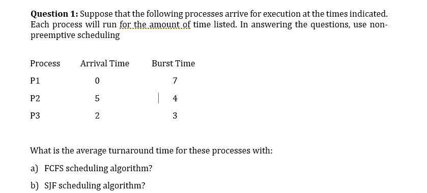 Solved Question 1: Suppose that the following processes | Chegg.com