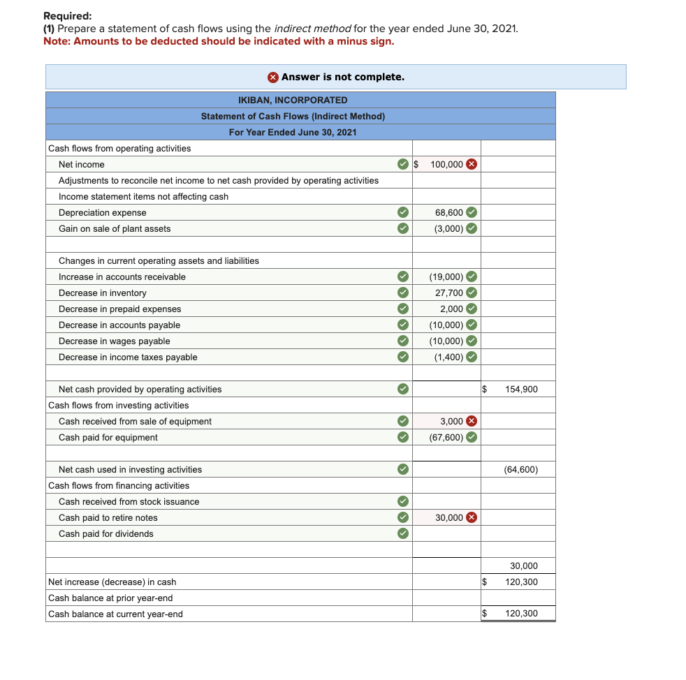 Solved 2 Compute The Companys Cash Flow On Total Assets 0923