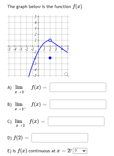 Solved The graph below is the function | Chegg.com