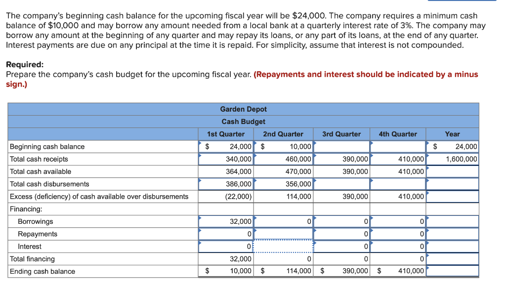 the-company-s-beginning-cash-balance-for-the-upcoming-chegg