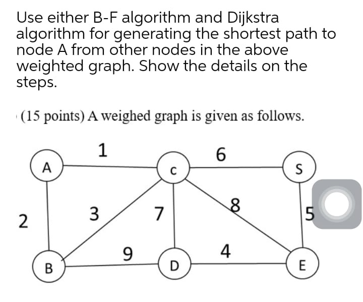 Solved Use Either B-F Algorithm And Dijkstra Algorithm For | Chegg.com