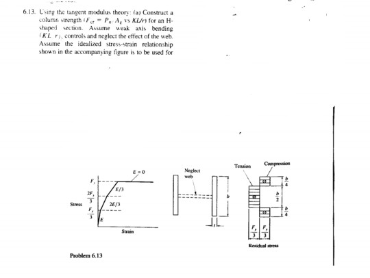 Compression Tangent Modulus 6.13. Using the tangent modulus theory: (a) Construct | Chegg.com
