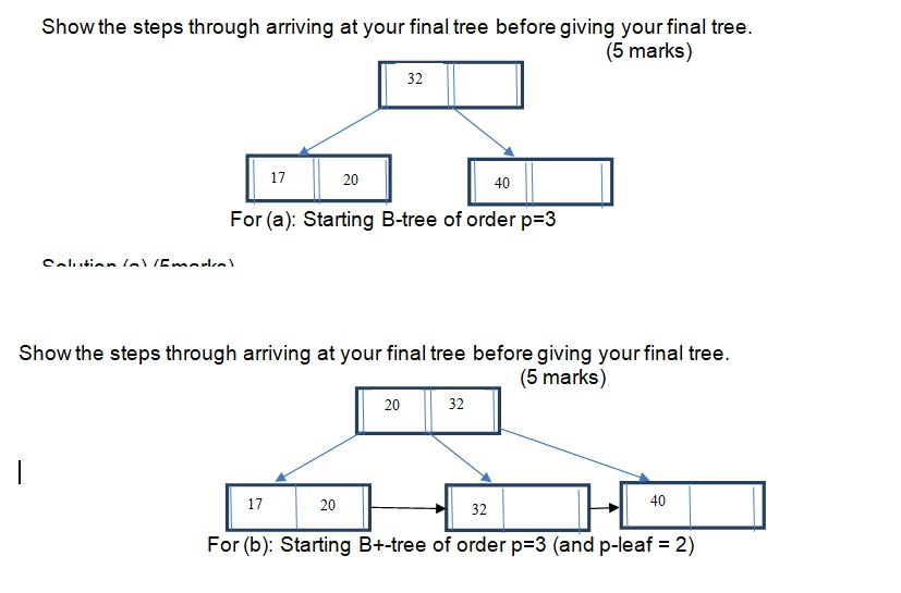 B.tech Tree Questions In Order Preoder (a). Given the following B-tree of order p=3 which | Chegg.com