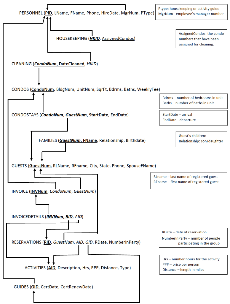 Write the SQL scripts (queries) to answer the | Chegg.com